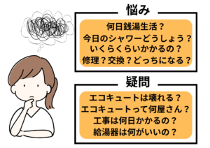 給湯器が当然動かないと、いろんな悩みや疑問がでてくると思います。その悩みをライフサワダは解決致します。