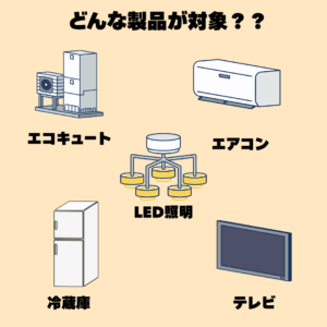 いしかわ省エネ家電・機器購入応援キャンペーンの対象商品