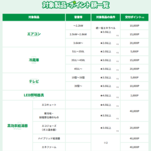 いしかわ省エネ家電・機器購入応援キャンペーン