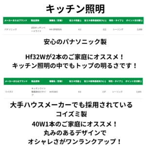いしかわ省エネ家電・機器購入応援キャンペーンのキッチンLED照明検索結果　ライフサワダ